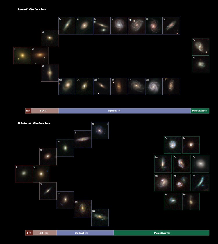 Today's Spiral Galaxies Were Once the Ugly Ducklings